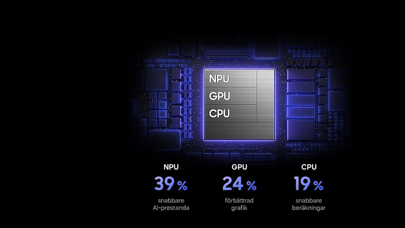 Datorchip med NPU, GPU och CPU komponenter i blått ljus, visande prestandaförbättringar på 39%, 24% och 19%.
