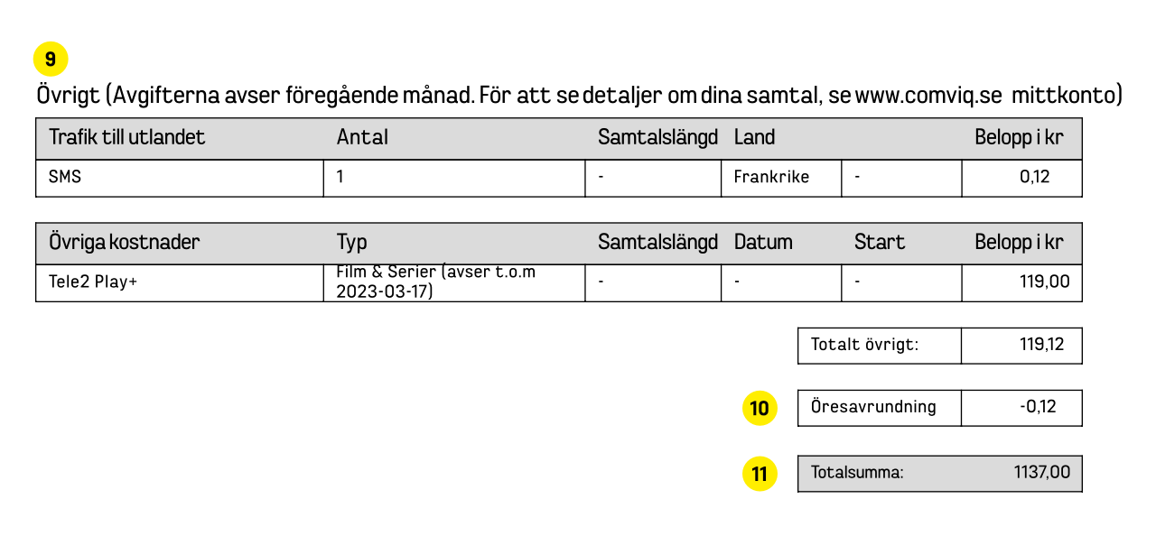 Comviq fakturaförklaring 9-11