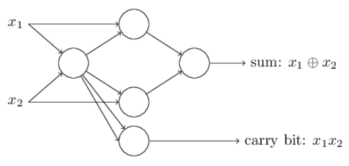 Neural Network from Scratch Figure 6