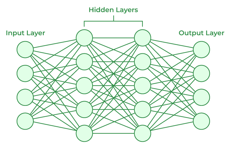 Neural Network from Scratch Figure 8
