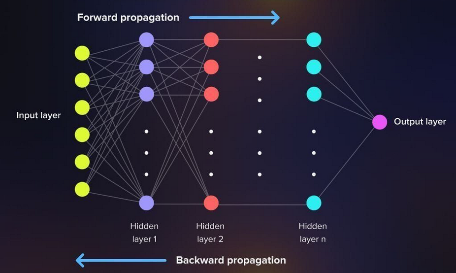 Neural Network from Scratch Figure 10