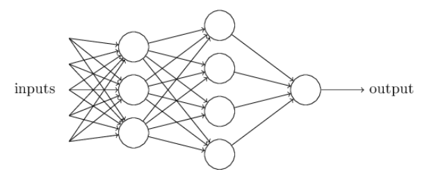 Neural Network from Scratch Figure 3