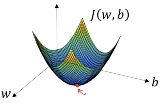 Neural Network from Scratch Figure 9