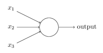 Neural Network from Scratch Figure 1