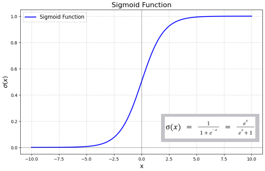 Neural Network from Scratch Figure 7