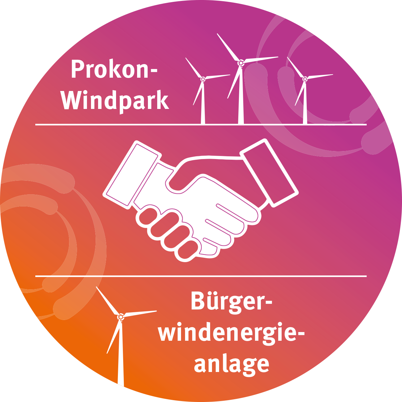 Citizen Wind Farm: Participation Opportunities