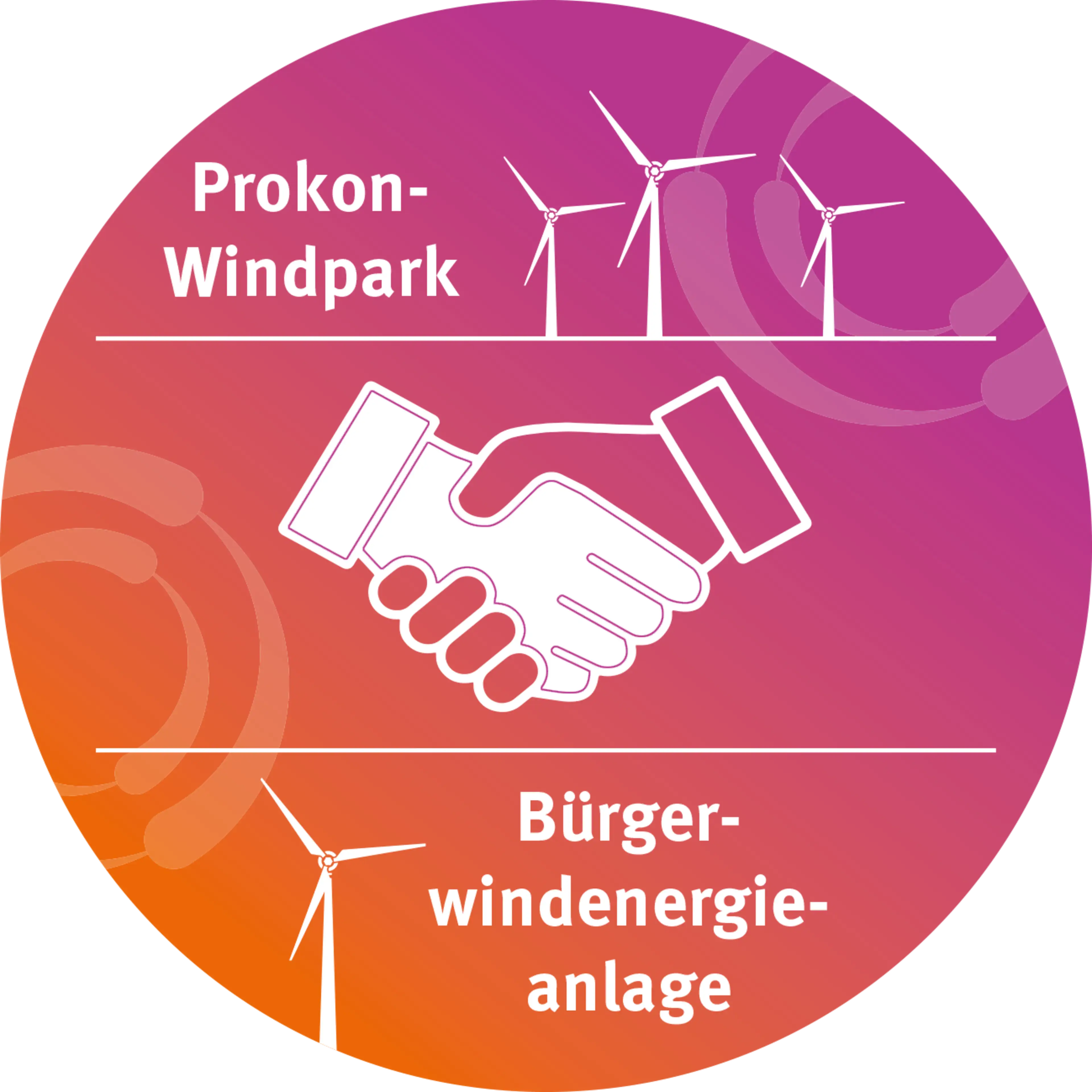 Citizen Wind Farm: Participation Opportunities