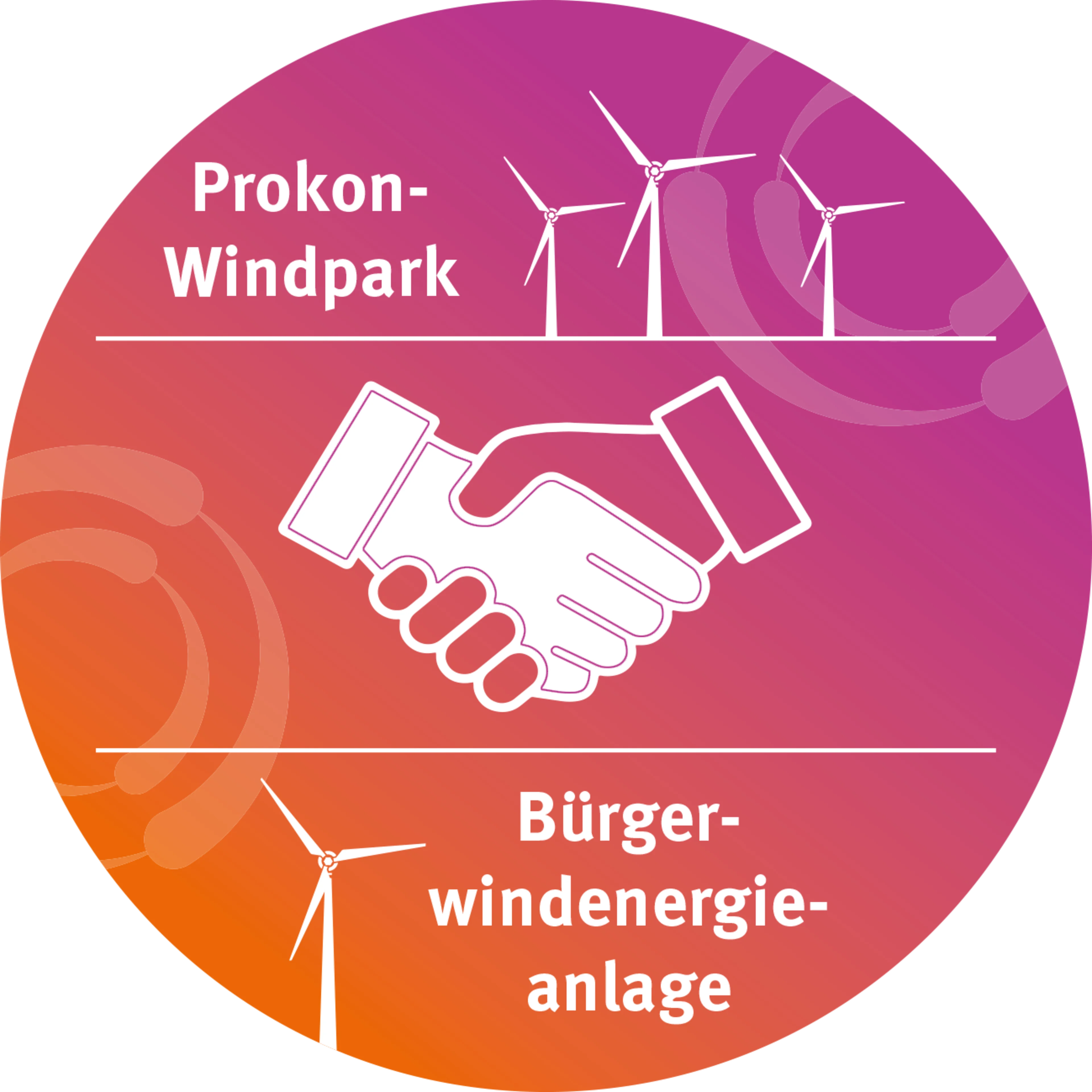 Bürgerwindpark: Möglichkeiten der Beteiligung