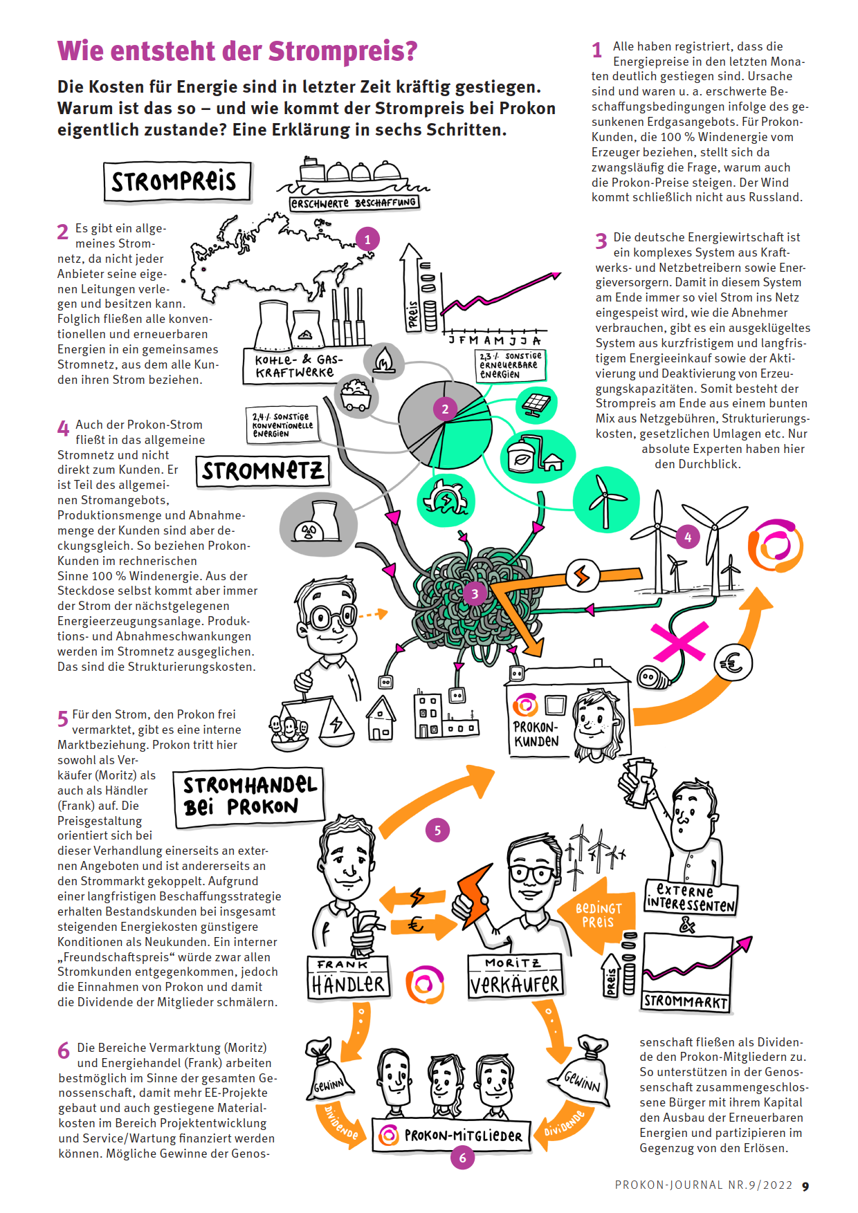 "Wie entsteht der Strompreis?"
