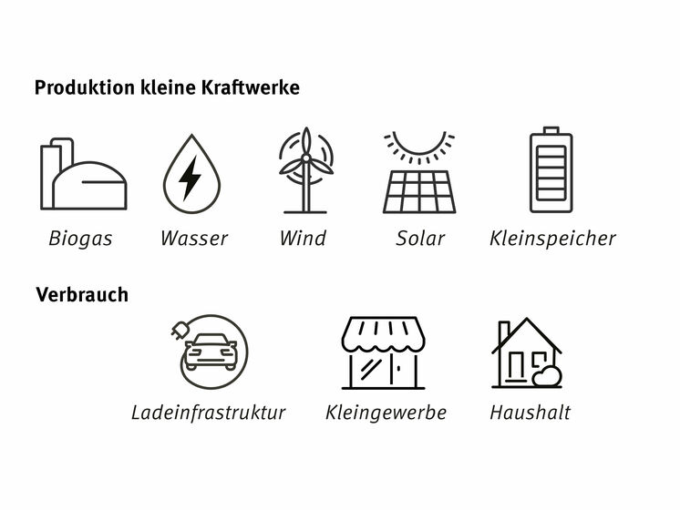 Kleine Kraftwerke für Niederspannung