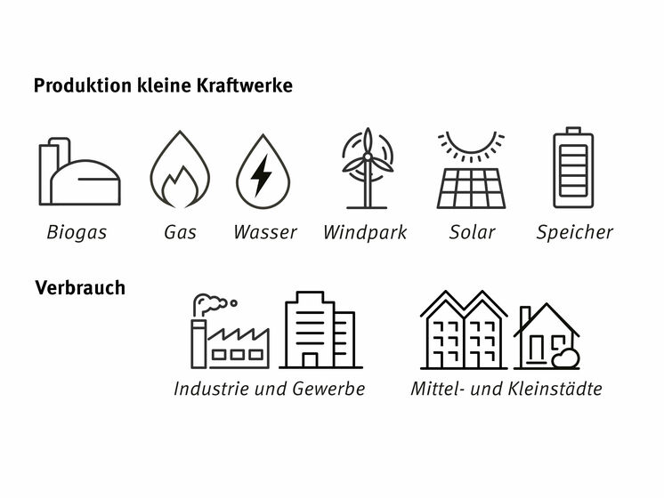 Produktion kleiner Kraftwerke