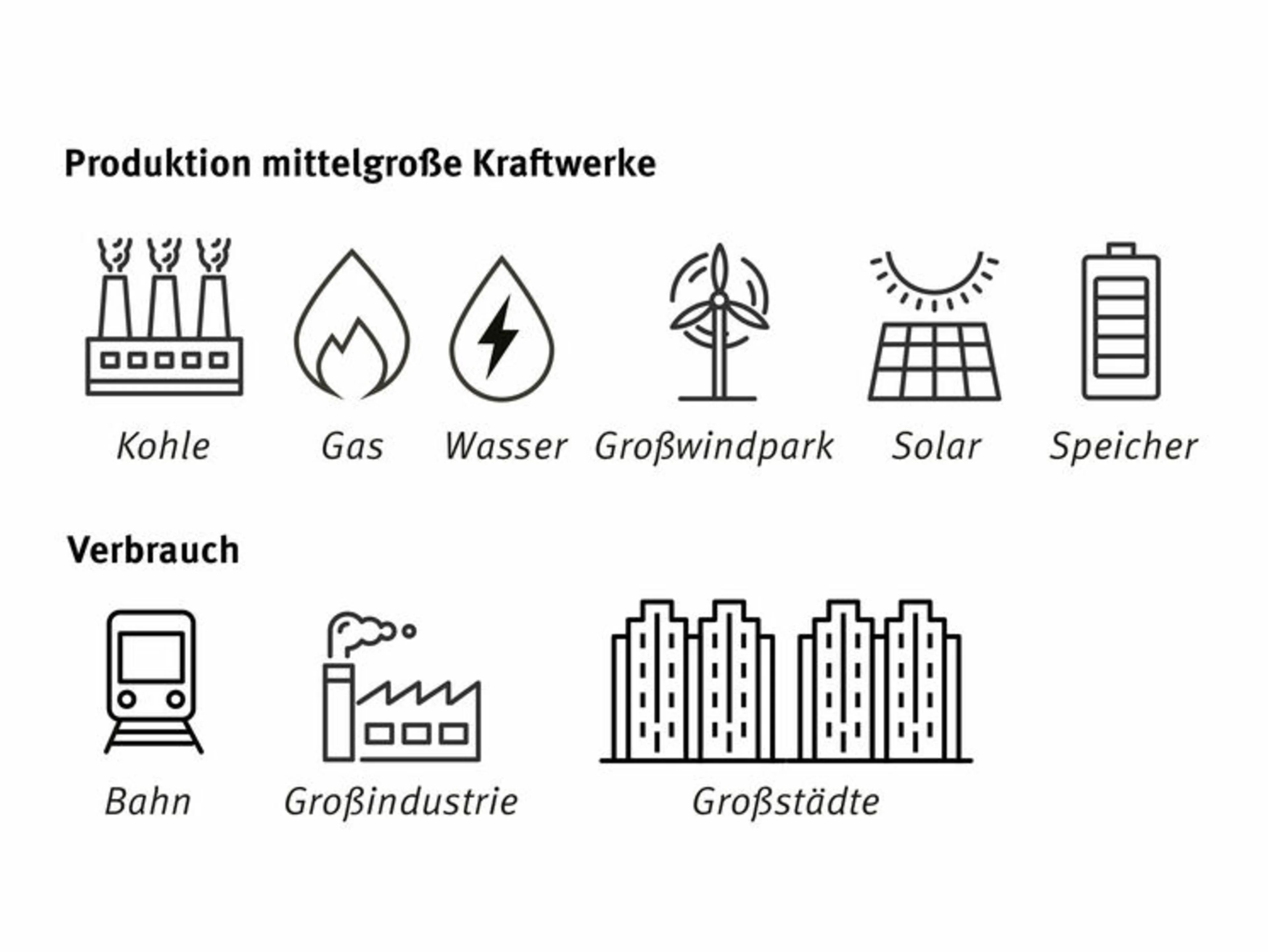 Production and Acceptance of medium-sized power stations