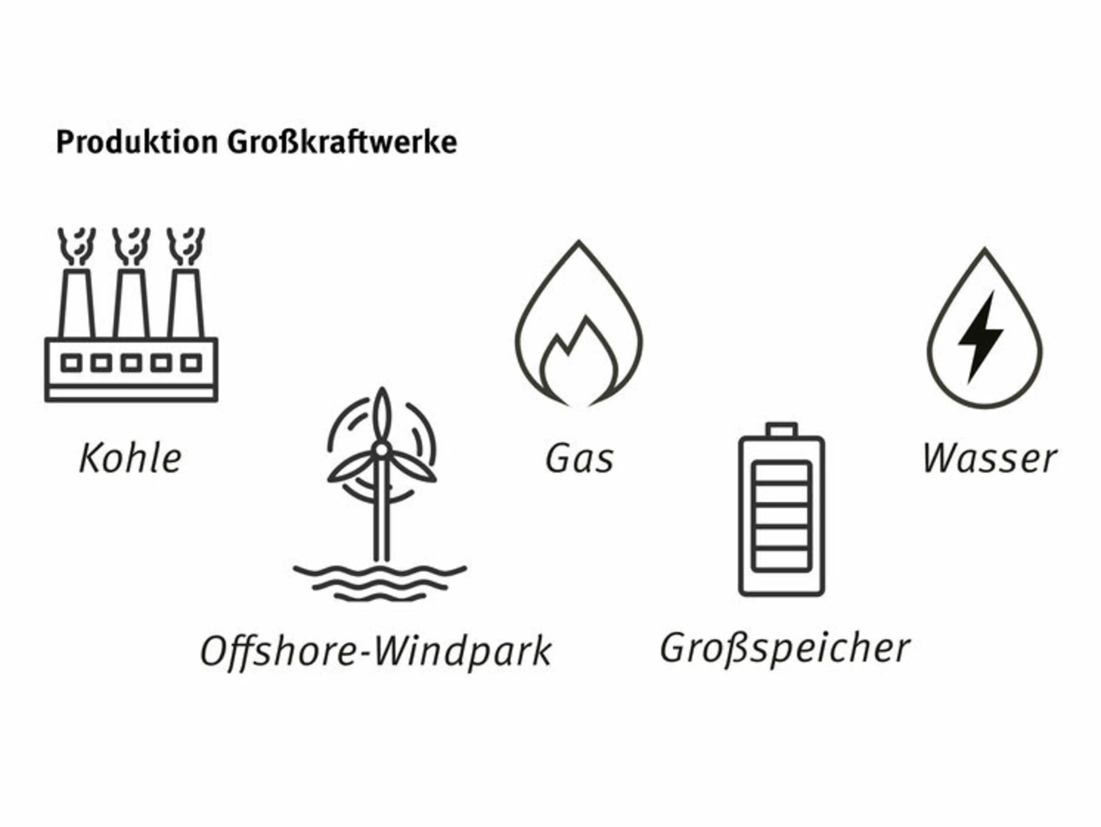 Grafik Produktion Großkraftwerke