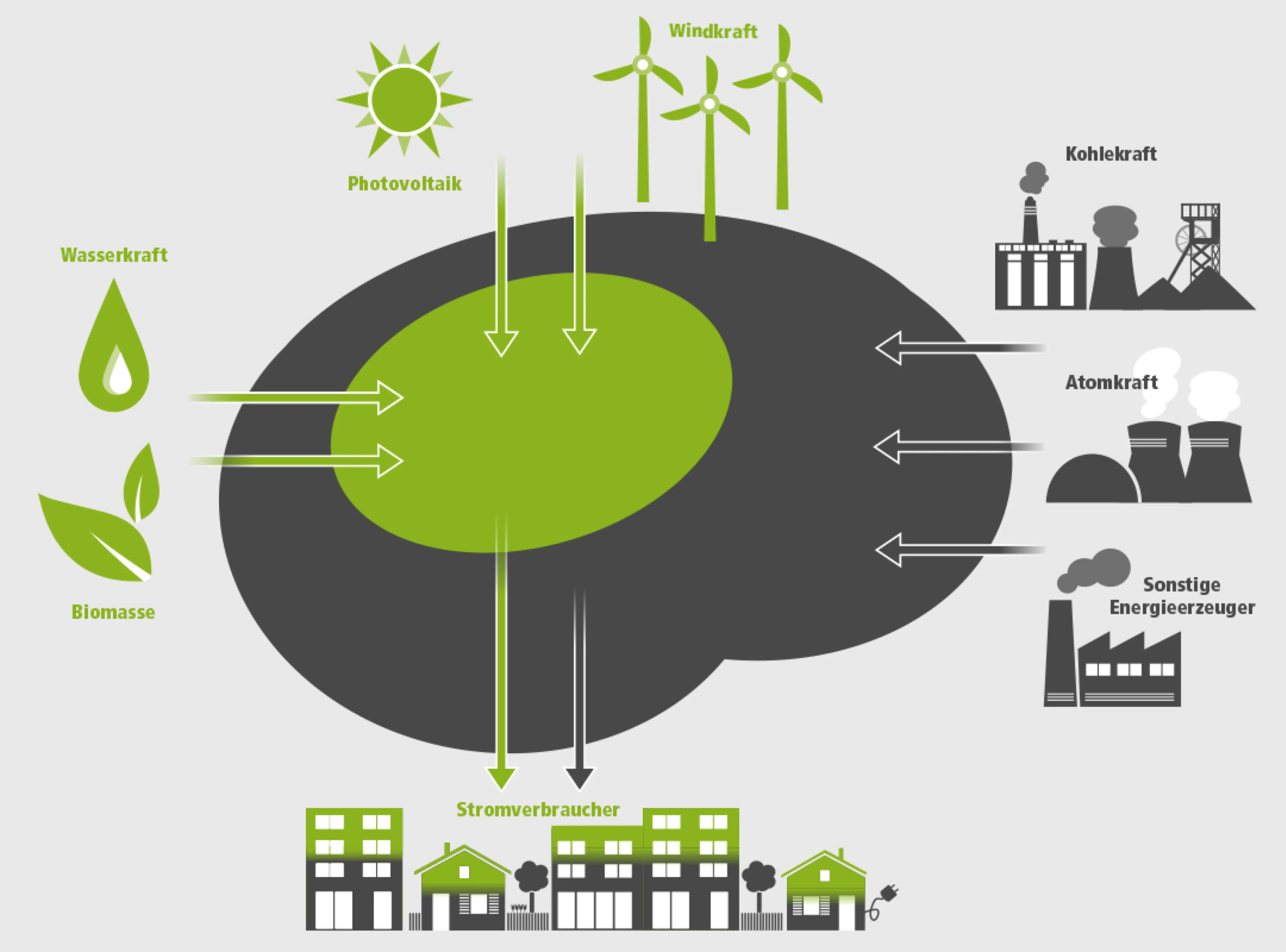 Stromsee Deutschland