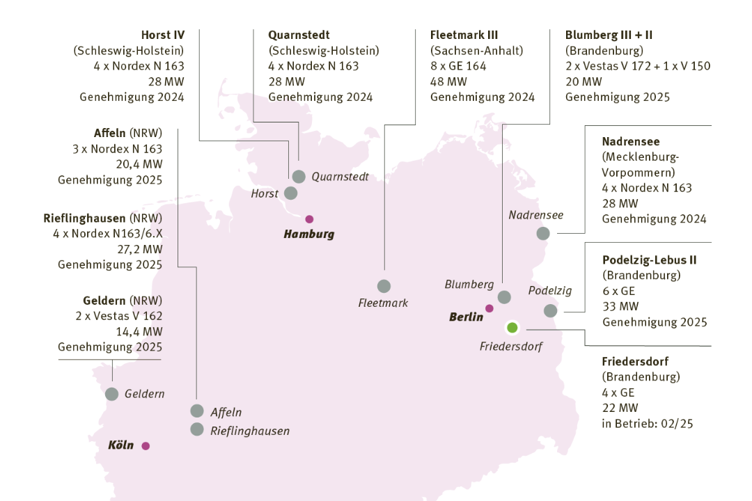 Aktuelle Ausbaukarte August 2025