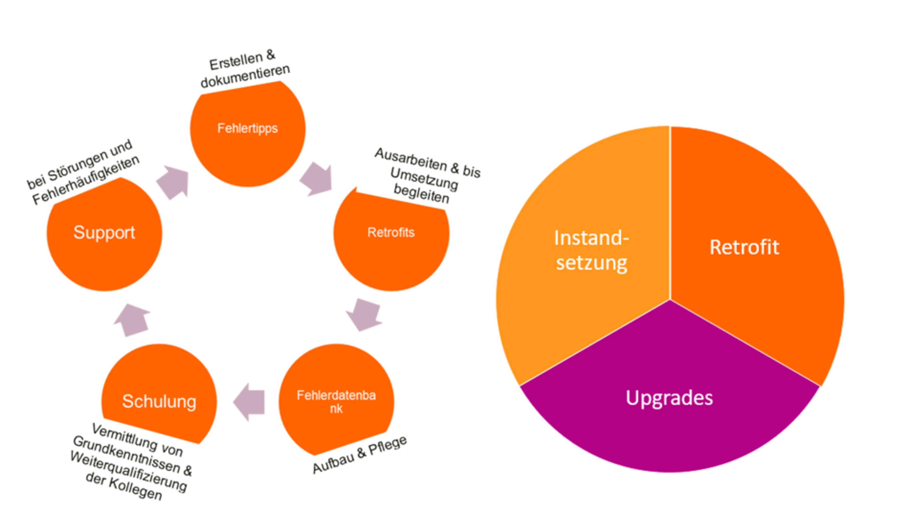 So funktioniert unser technischer Support