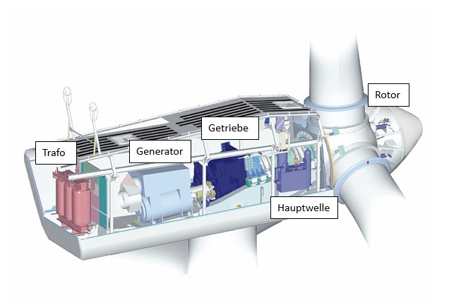 wind turbine explained