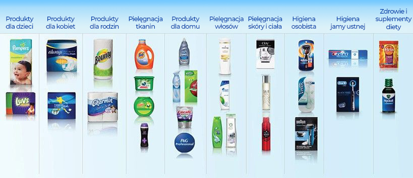 P&G brands and products