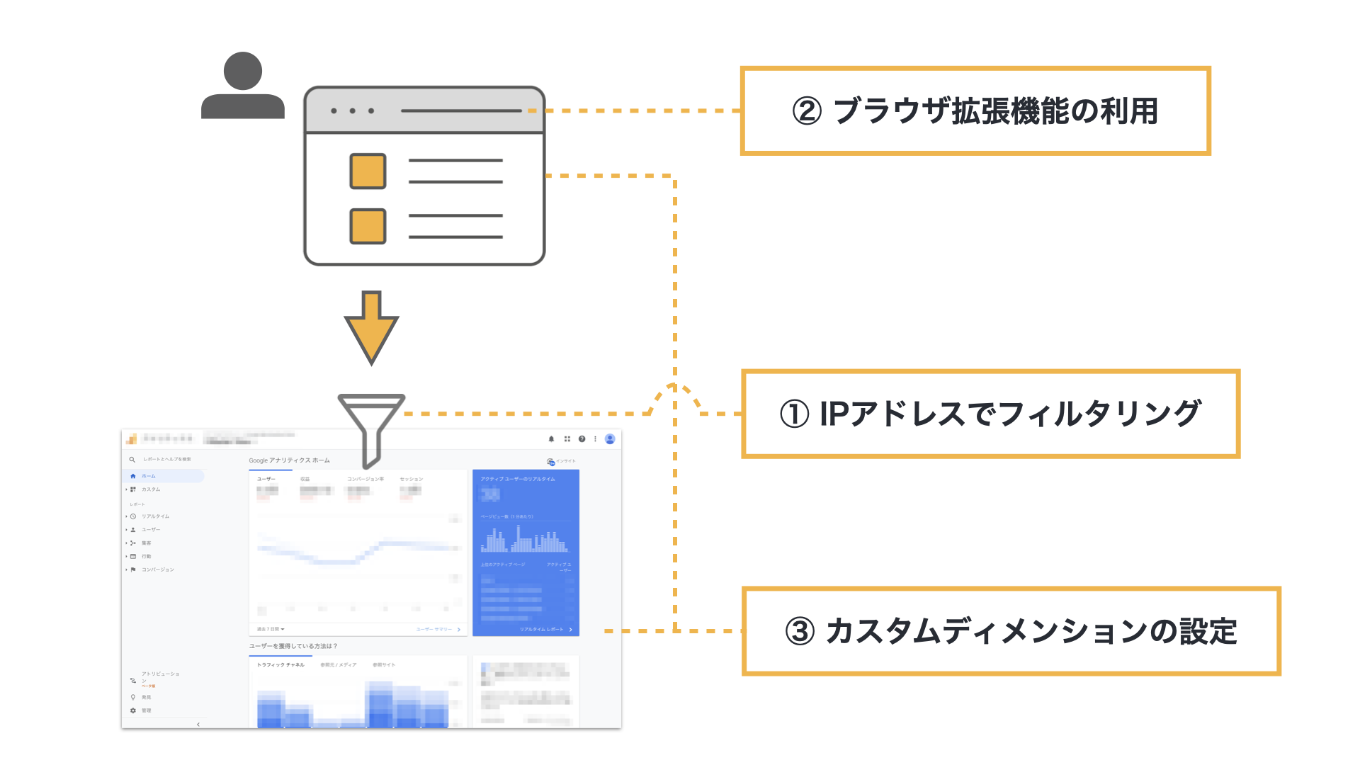 動作確認まで Google アナリティクスで自分のアクセスを除外しよう Zipunk公式ブログ Zipunk Blog