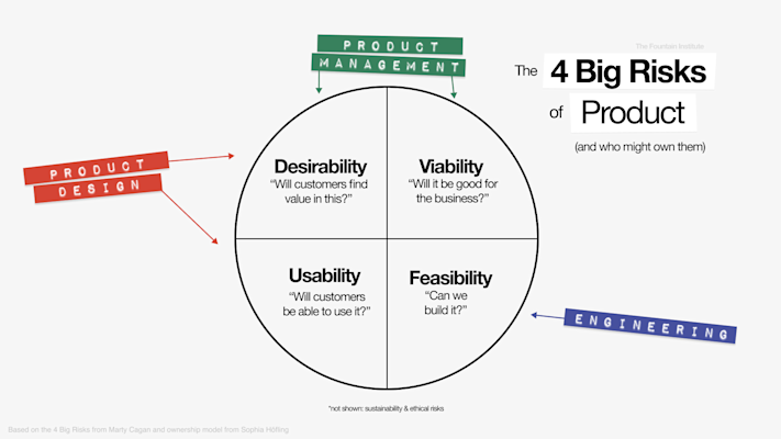 What a dev shop can and can't do