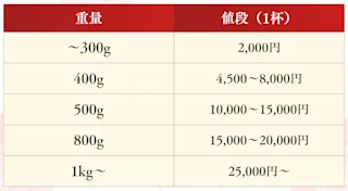 毛ガニ価格目安