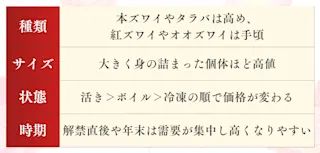 値段を左右する4つの要素