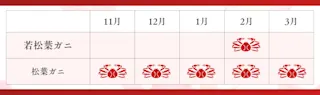若松葉ガニの旬の時期