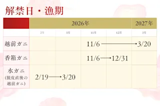 解禁日・漁期_画像