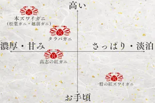 4象限マトリクス