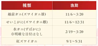 越前ガニの旬はいつ？（解禁日・漁期）