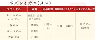 本ズワイガニ(メス)の価格比較