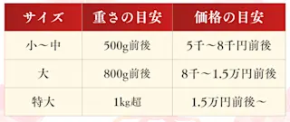 本ズワイ姿1杯の目安