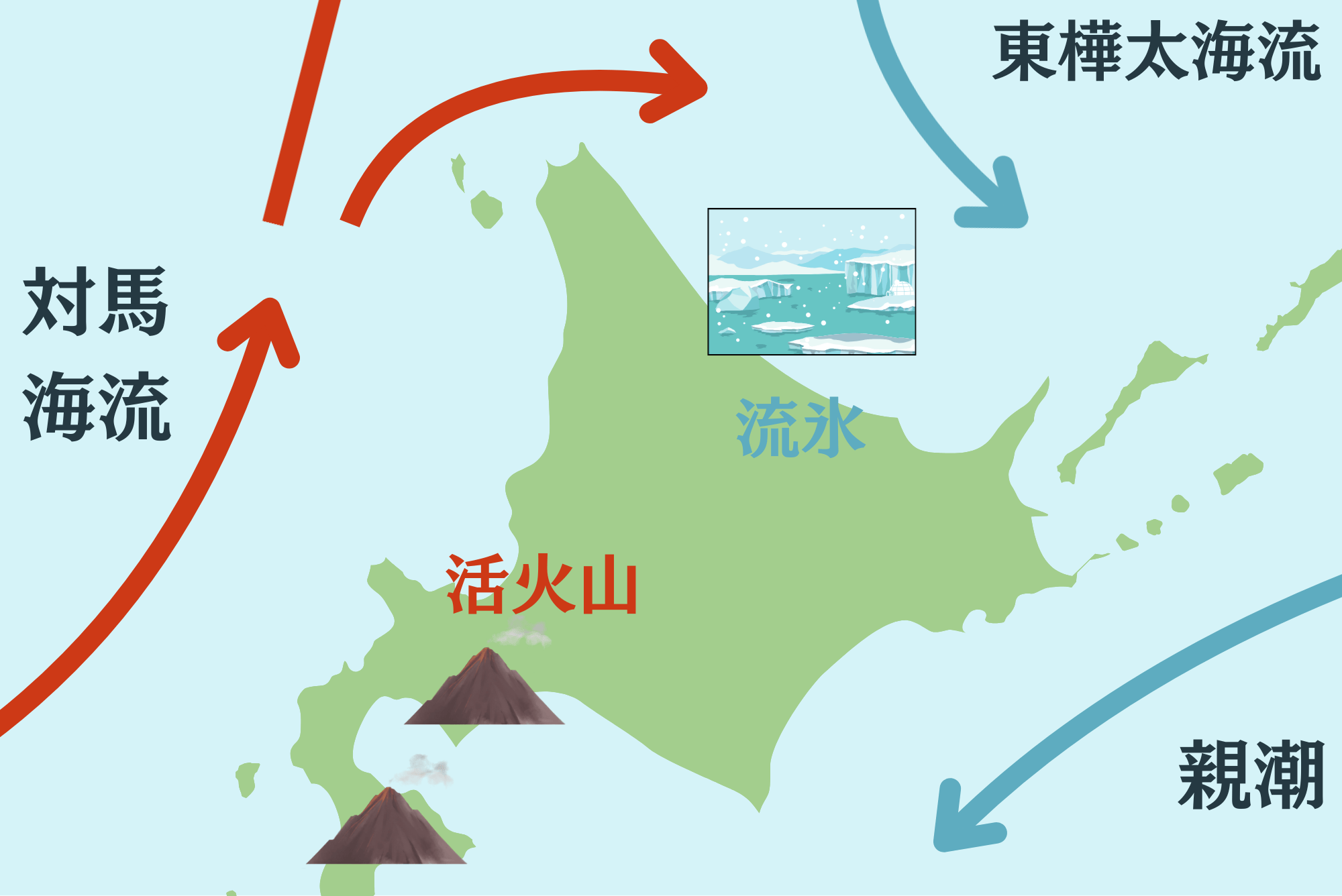 北海道の豊かな自然環境