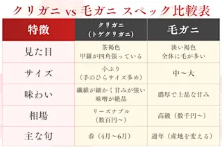 クリガニ毛ガニ比較表