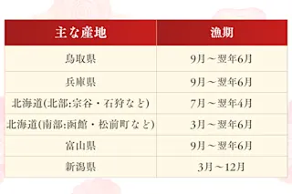 紅ズワイの産地、漁期表