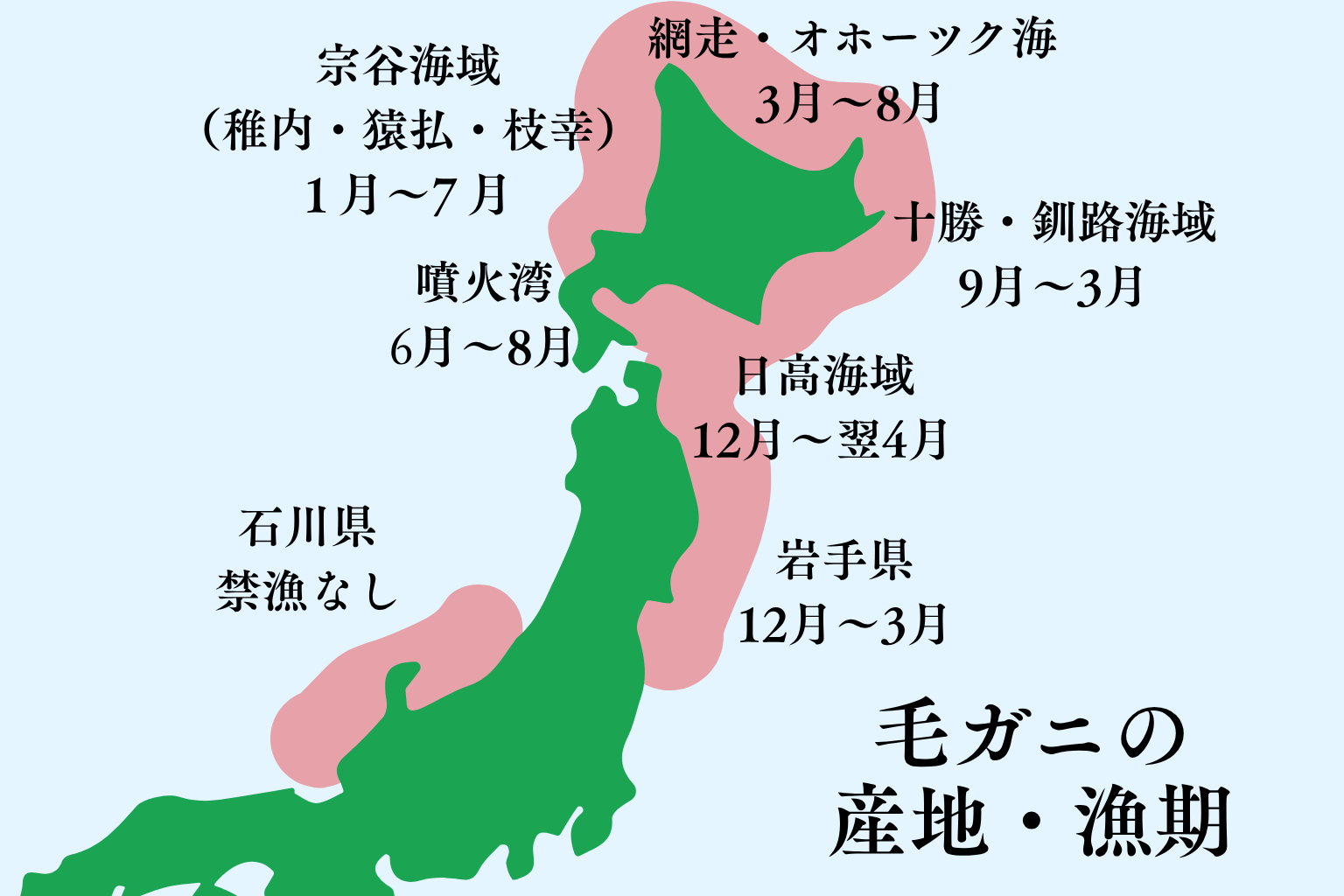 毛ガニのエリア別の漁期
