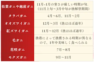 美味しい旬の時期