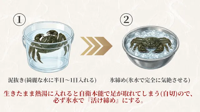 モクズガニ　氷じめ