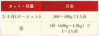 紅ズワイガニ購入量・サイズ
