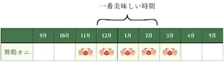 舞鶴カニの旬