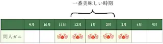 間人ガニの旬