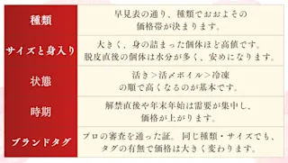 カニの値段が決まる5つの要素