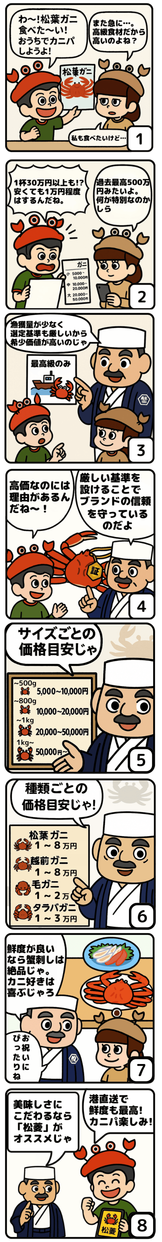 松葉ガニ価格を漫画で解説