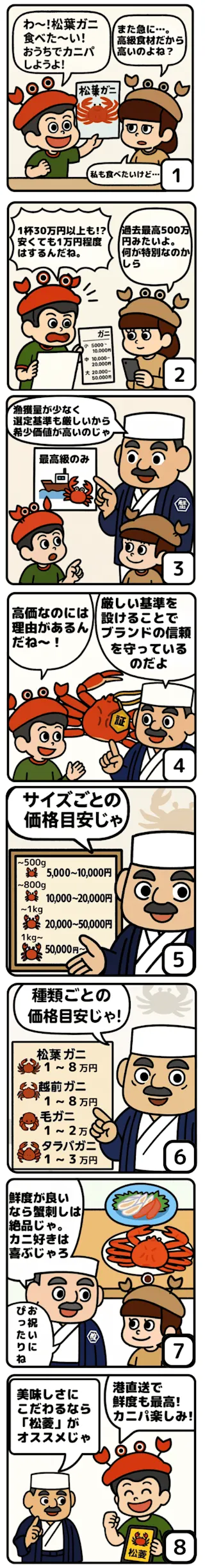 松葉ガニ価格を漫画で解説