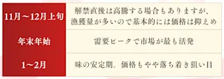 生・活ガニが出回るのはいつ？