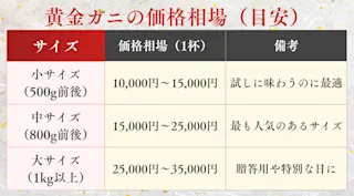 黄金ガニ価格相場
