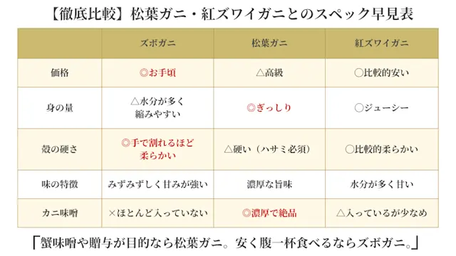 ズボガニ比較