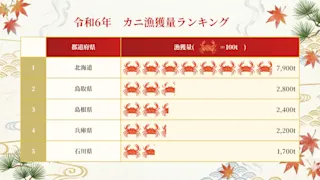 都道府県別カニ漁獲量ランキング