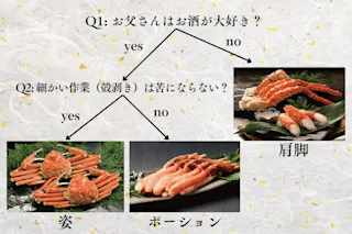 フロチャート