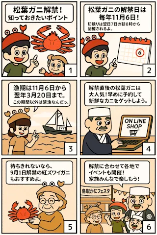 【漫画で解説】松葉ガニ解禁日